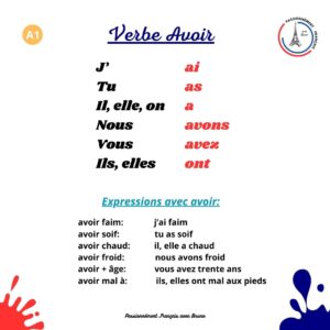 Read more about the article Verbe “avoir”