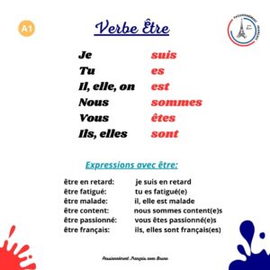 Read more about the article Verbe “être”