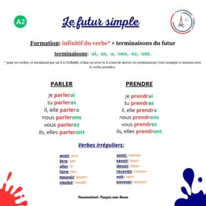 Read more about the article Futur simple