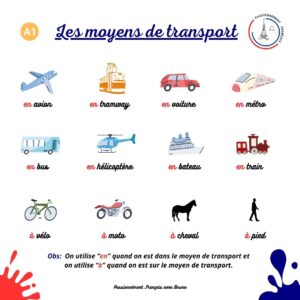 Read more about the article Les moyens de transport