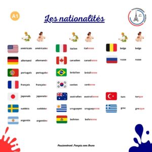 Read more about the article Les nationalités