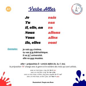 Read more about the article Verbe “aller”