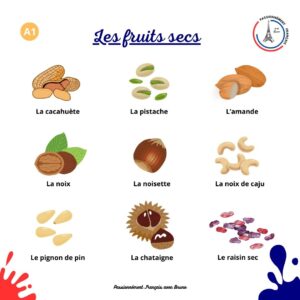 Read more about the article Les fruits secs