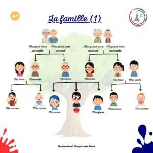Read more about the article La famille