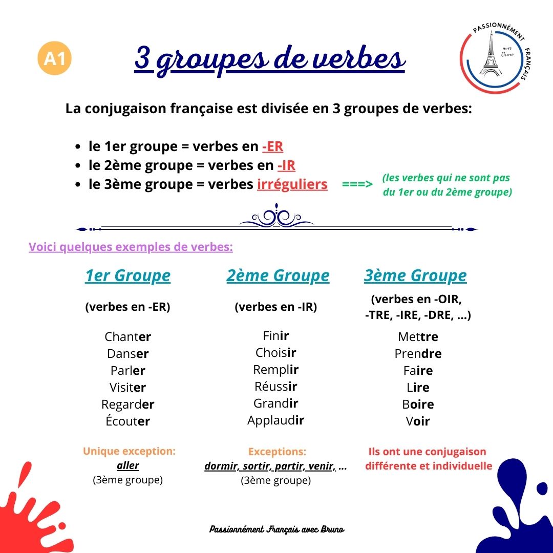 You are currently viewing Les 3 groupes de verbes