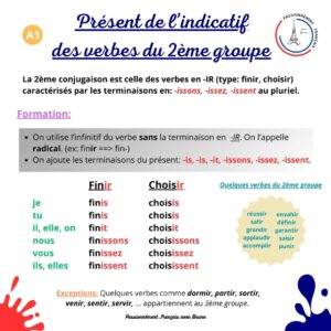 Read more about the article Le présent de l’indicatif des verbes en -IR