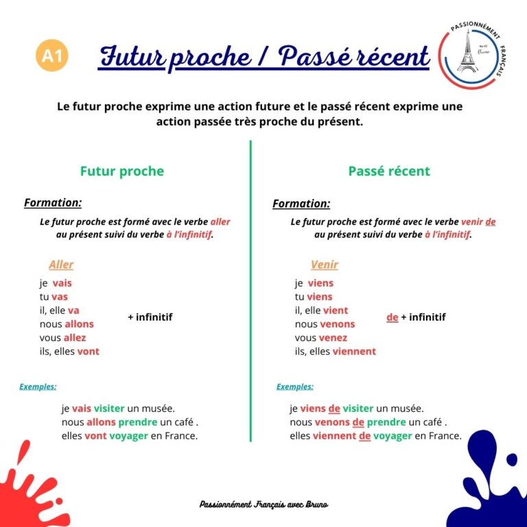 Read more about the article Futur proche – Passé récent