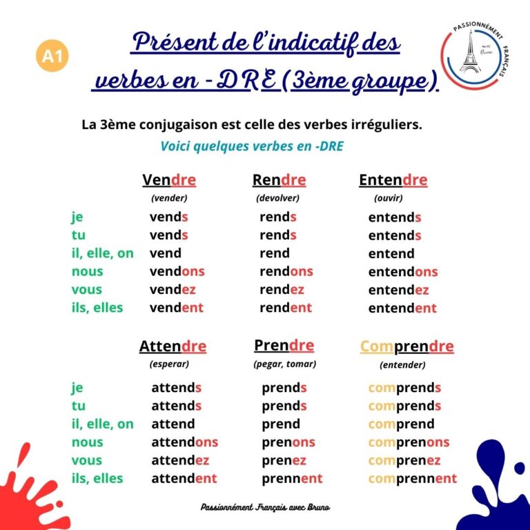 Read more about the article Le présent de l’indicatif des verbes en -OIRE, -AÎTRE, -DRE
