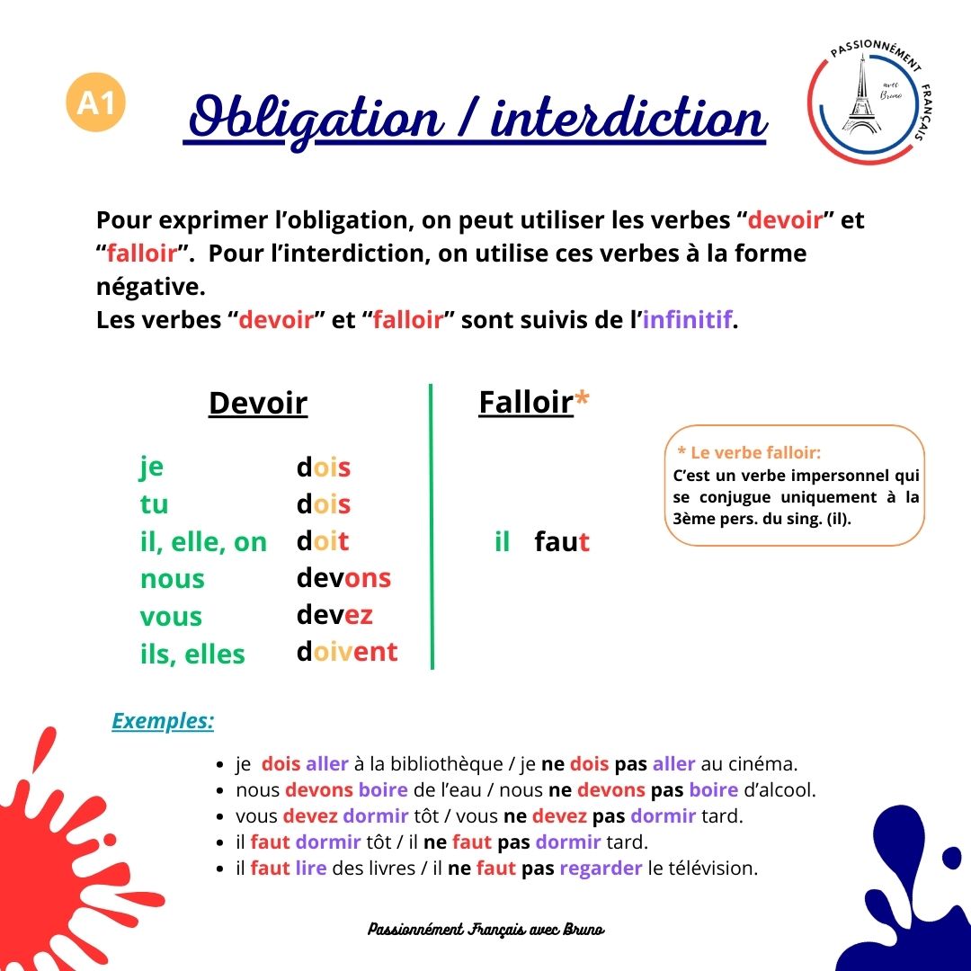 You are currently viewing Obligation et interdiction