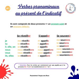 Read more about the article Les verbes pronominaux