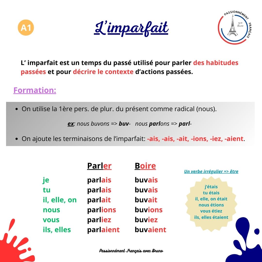 You are currently viewing L’imparfait