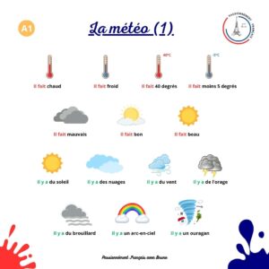 Read more about the article La météorologie