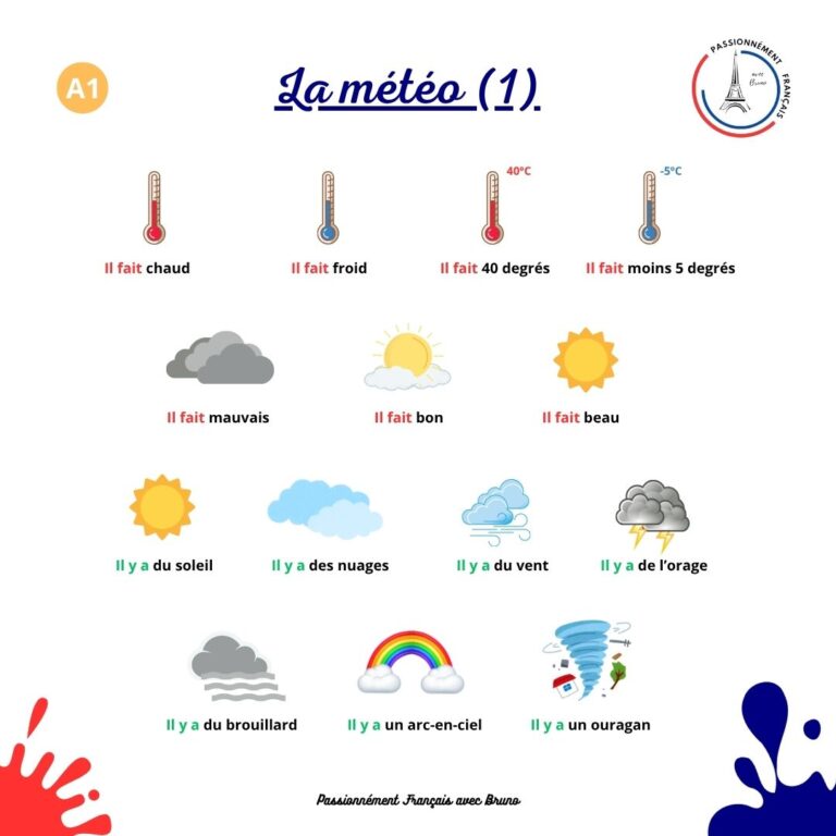 Read more about the article La météorologie