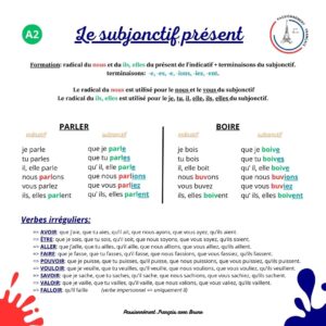 Read more about the article Le subjonctif présent