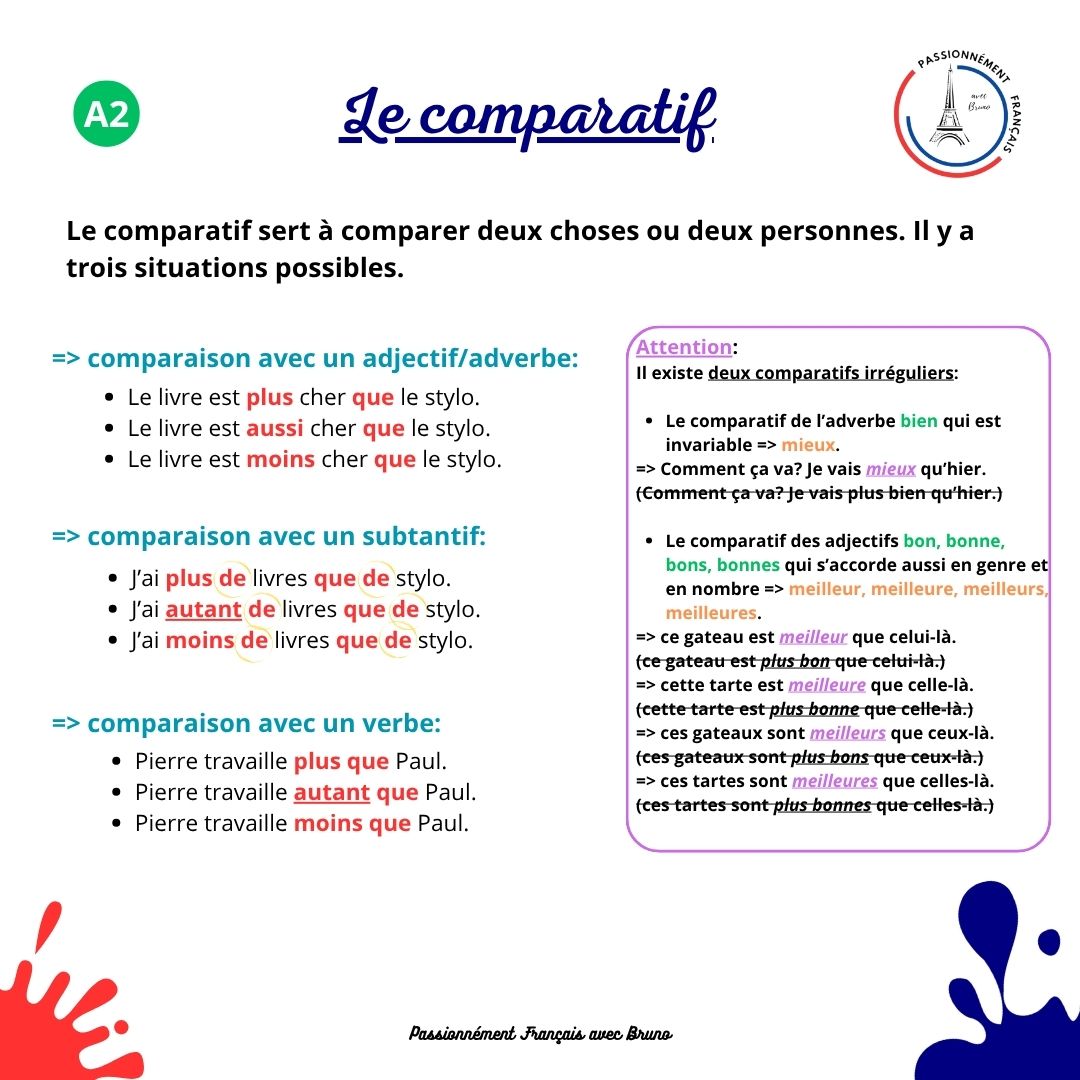 You are currently viewing Le comparatif