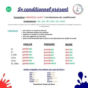 Read more about the article Le conditionnel présent