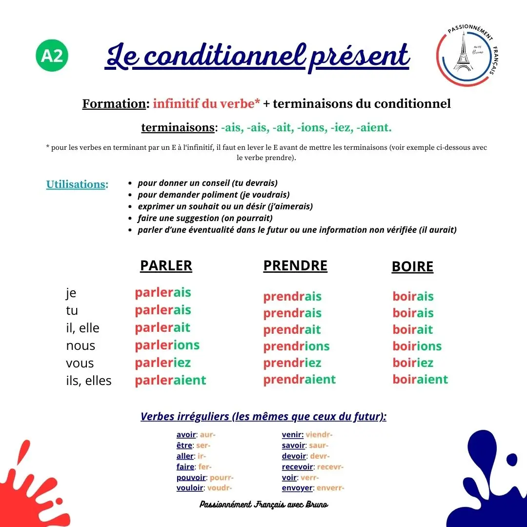 You are currently viewing Le conditionnel présent