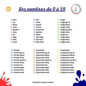 Read more about the article Les nombres