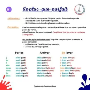 Read more about the article Le plus-que-parfait