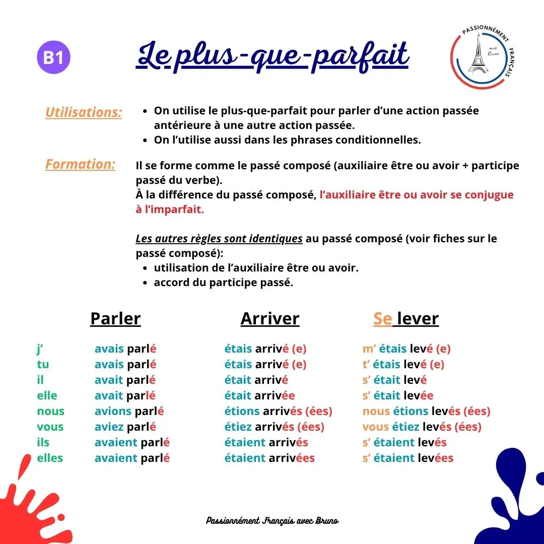 You are currently viewing Le plus-que-parfait