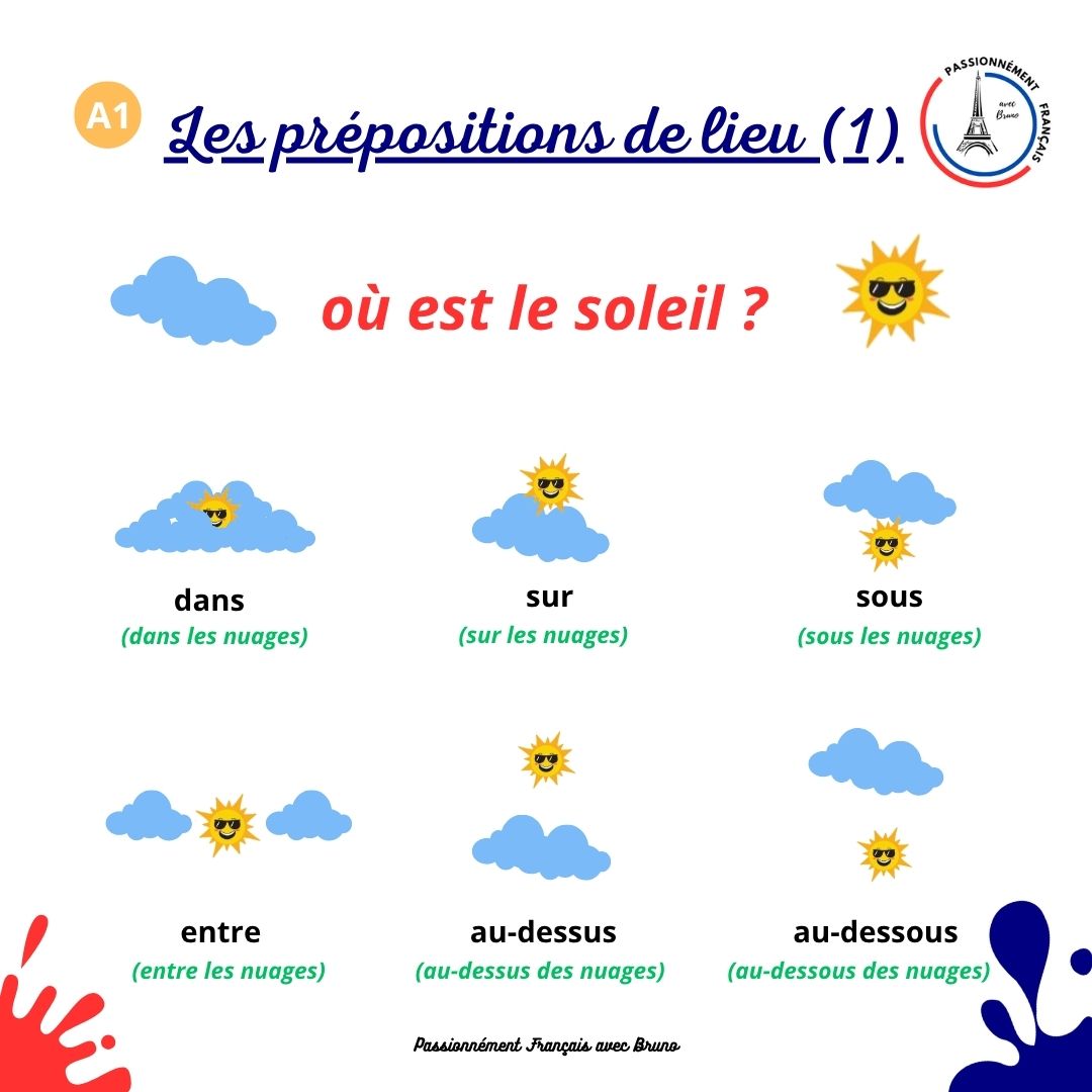 You are currently viewing Les prépositions de lieu