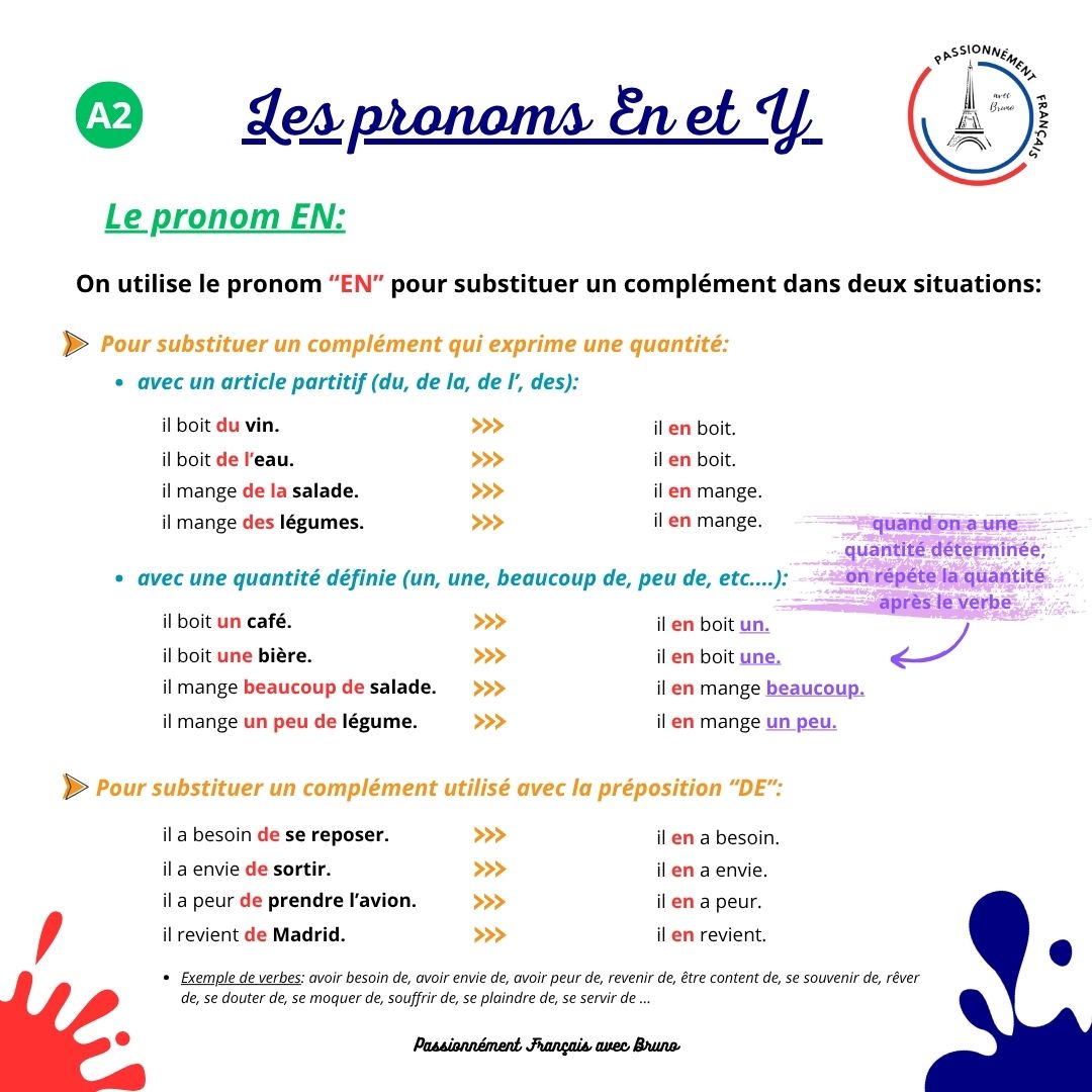 You are currently viewing Les pronoms EN et Y