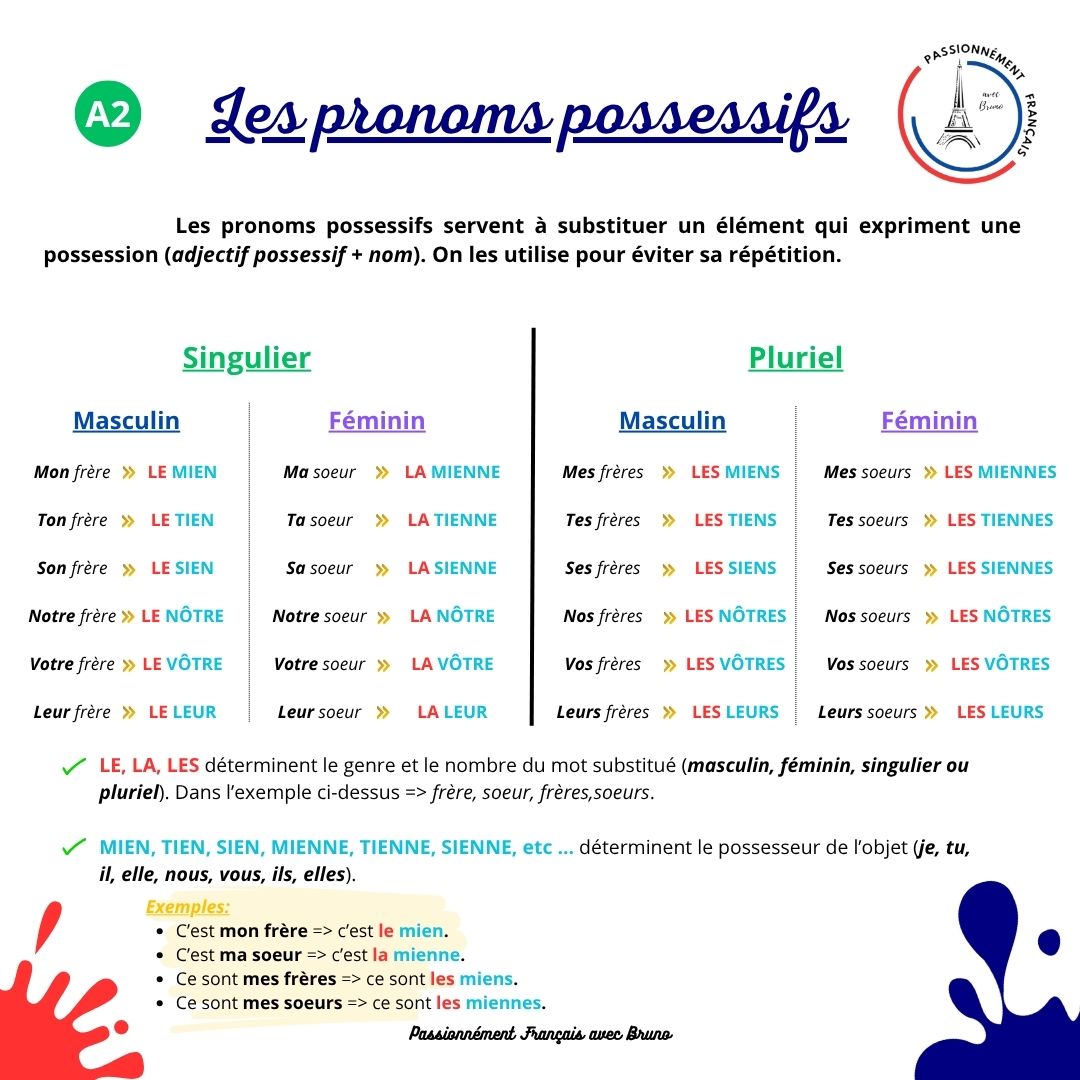You are currently viewing Les pronoms possessifs