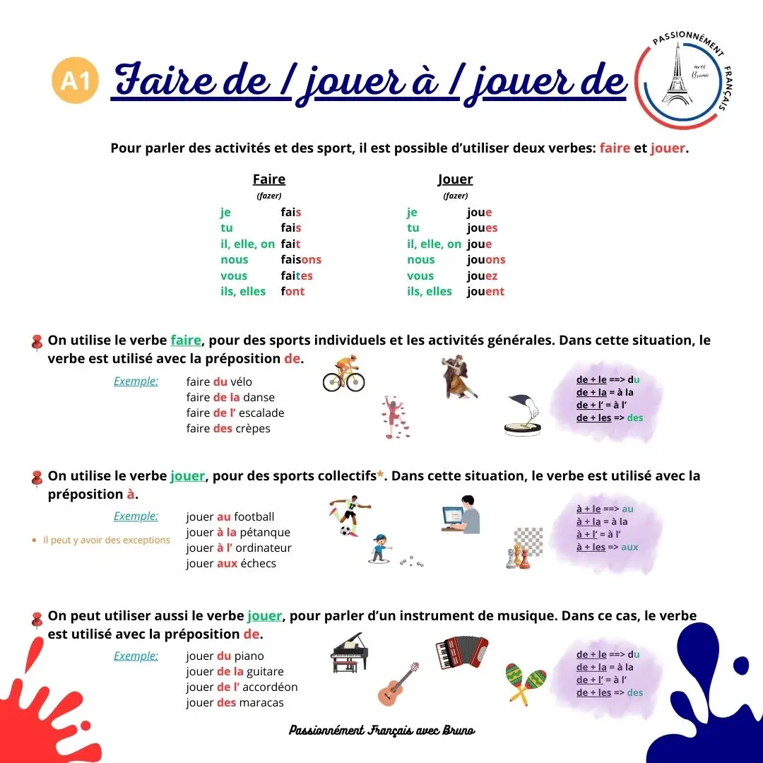 You are currently viewing Faire de, jouer à, jouer de