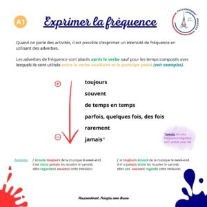 Read more about the article Exprimer la fréquence