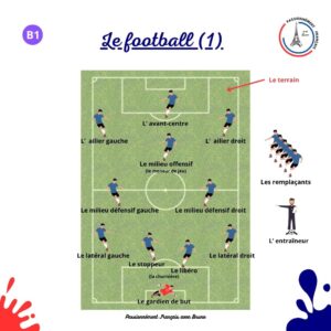 Read more about the article Le football