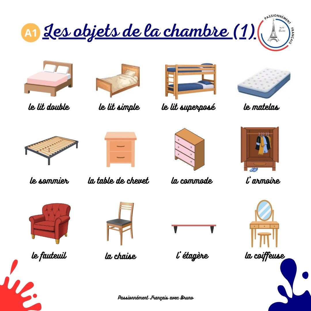 You are currently viewing Les objets de la chambre